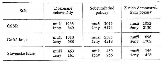 MSgS sebevražda 2.JPG
