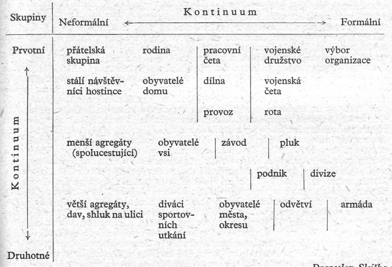 Soubor:MSgS formální-a-neformální-skupinové-vztahy.JPG